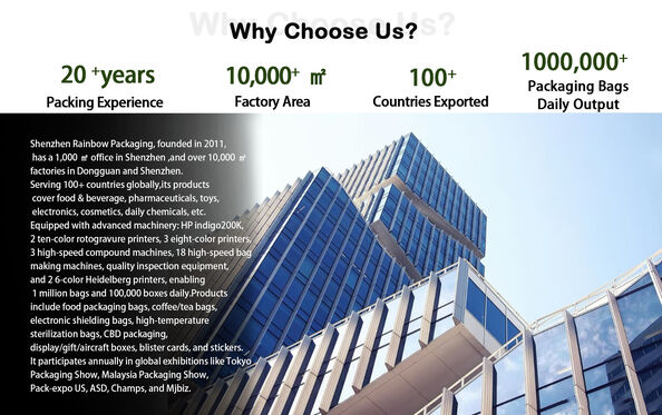 Cina Rainbow packaging co,ltd Profilo Aziendale